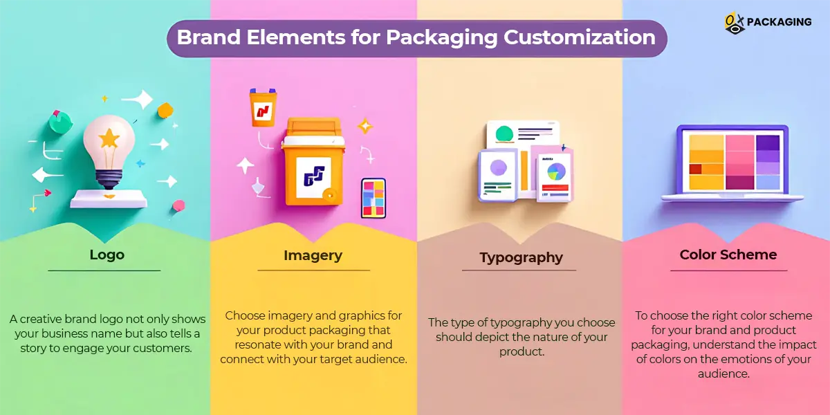brand elements for packaging customization