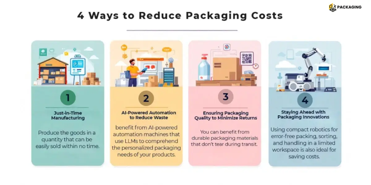 4-ways to reduce packaging costs